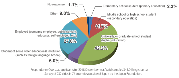 Attributes of applicants